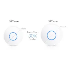 Ubiquiti UniFi UAP-nanoHD Access Point มาตรฐาน ac 4x4 MU-MIMO Wave 2 ความเร็วสูงสุด 1733Mbps