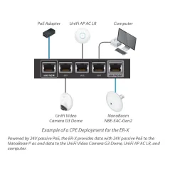 Ubiquiti EdgeRouter X (ER-X) Advanced Gigabit Ethernet Router 2 Wan, 5 Port Gigabit