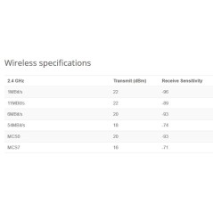 Mikrotik Wireless AP wAPR RBwAPR-2nD แบบ Outdoor, Slot SIM 4G LTE, LTE Antenna