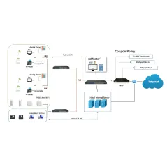 EnGenius EWS511AP Wall Plate Access Point AC750 Dual-Band POE Support