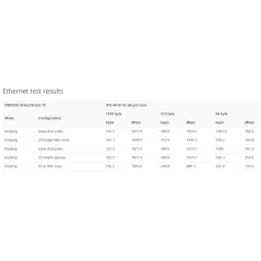 Mikrotik Router hAP ac2 ROS LV.4 CPU ARM 32Bit 716MHz Ram 128MB Wireless AC 5 Port Gigabit