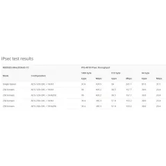 Mikrotik Router hAP ac2 ROS LV.4 CPU ARM 32Bit 716MHz Ram 128MB Wireless AC 5 Port Gigabit