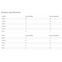 Mikrotik wsAP ac lite RBwsAP-5Hac2nD Wall-Plate Access Point Wireless AC Dual-Band POE