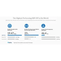 Ubiquiti UniFi UAP-XG Access Point AC Wave2 Quad-Radio WiFi AP with 10 Gigabit Ethernet, 2533Mbps