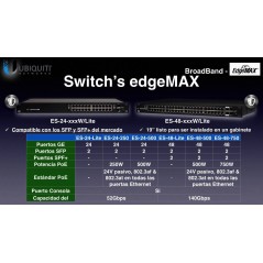 Ubiquiti EdgeSwitch ES-24-Lite L2/L3 Managed Gigabit Switch 24 Port, 2 Port SFP, VLAN, Routing
