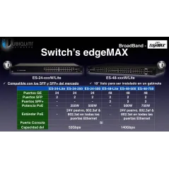 Ubiquiti EdgeSwitch ES-24-Lite L2/L3 Managed Gigabit Switch 24 Port, 2 Port SFP, VLAN, Routing