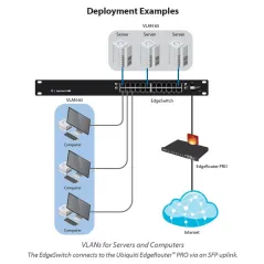 Ubiquiti EdgeSwitch ES-8-150W L2/L3 Managed Gigabit POE Switch 8 Port, 2 Port SFP, VLAN, Routing