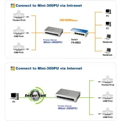 PCI Mini300PU Parallel Print Server ขนาด 2 Port USB2.0 และ 1 Parallel Port 