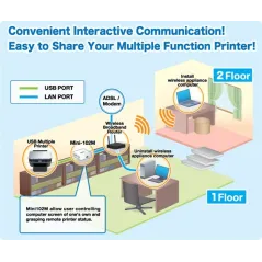 PCI Mini-102M - USB2.0 Multiple Function Print Server