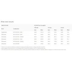 Mikrotik Router RB4011iGS+RM, CPU 4 Core 1.4G, Ram 1 GB, Lv.5, 10 Port Gigabit, SFP+