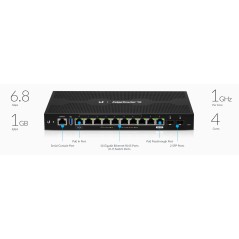Ubiquiti EdgeRouter 12 (ER-12) Advanced Network Router 12 Port Gigabit, 3.4MPPS