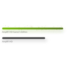 Ubiquiti AmpliFi Mesh Wi-Fi System Gamer's Edition AmpliFi 802.11ac Wi-Fi mesh technology