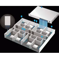 Ubiquiti UniFi UAP-IW-HD In-Wall Access Point AC MU-MIMO Wave2 1.9Gbps แบบติดผนัง