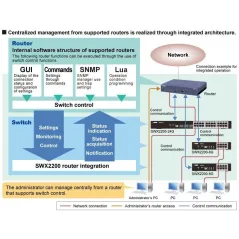 Yamaha SWX2200-8G L2-Managed Gigabit Switch 8 Port รองรับ VLAN