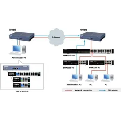 Yamaha SWX2200-8G L2-Managed Gigabit Switch 8 Port รองรับ VLAN