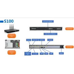 Yeastar S100 VoIP PBX ตู้สาขา IP-PBX รองรับ 100 users 30 Concurrent Calls