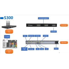 Yeastar S300 VoIP PBX ตู้สาขา IP-PBX รองรับ 300 users 60 Concurrent Calls