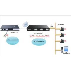 Yeastar TA400 Analog Telephone Adapter (ATA) 4 RJ11 FXS Port, 1 Lan รองรับ FAX T.38