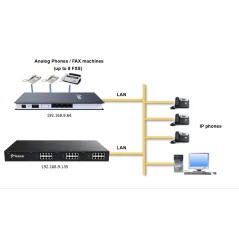 Yeastar TA2400 Analog Telephone Adapter (ATA) 24 RJ11 FXS Port, 2 Lan รองรับ FAX T.38