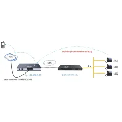 Yeastar TA410 FXO VoIP Gateway 4 RJ11 FXO Port เชื่อมต่อเครือข่ายโทรศัพท์ 4 คู่สาย