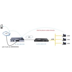 Yeastar TA810 FXO VoIP Gateway 8 RJ11 FXO Port เชื่อมต่อเครือข่ายโทรศัพท์ 8 คู่สาย