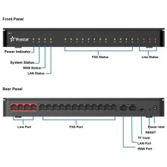 Yeastar Yeastar S412 VoIP PBX ตู้สาขา IP-PBX พร้อม FXS 8 Port รองรับ 20 users, 8 Concurrent Calls