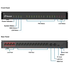 Yeastar S412 VoIP PBX ตู้สาขา IP-PBX พร้อม FXS 8 Port รองรับ 20 users, 8 Concurrent Calls