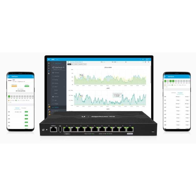Ubiquiti EdgeRouter ER10X 10Port Gigabit Router Throughput 260kpps