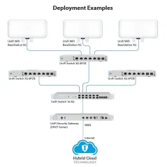 Ubiquiti Unifi Switch US-XG-6POE L2-Managed Gigabit POE Switch 6 Port, POE 802.3bt 210W