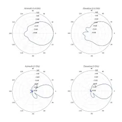 Ubiquiti UniFi UMA-D Directional Dual-Band Antenna เสาอากาศขยาย UAP-AC-M