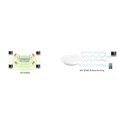 EnGenius EWS330AP Pack-3 Dual Band AC1300 Managed Indoor Wireless Access Point MU-MIMO Wave2