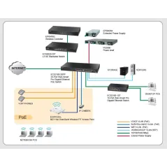 Edgecore ECS2100-10T L2-Managed Gigabit Web-Smart Pro Switches 8 Port, 2 Port SFP