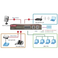 IP-COM S3300-10-PWR-M Web Smart PoE Switch 8 Port 10/100Mbps, 2 Port Gigabit จ่ายไฟ POE 802.3at/af 8 Port