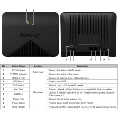 Sysnology MR2200ac WIFI MESH AC Wave2 Tri-Band 867Mbps Safe Access 867Mbps