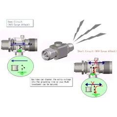 Surge Protector/Lightning Arrester - อุปกรณ์ป้องกันฟ้าผ่านำเข้าจากใต้หวัน