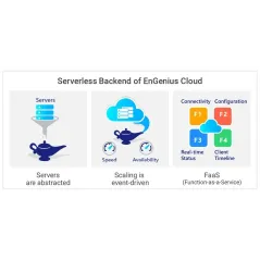 ECW120 EnGenius Cloud Managed 11ac Wave 2 Wireless Indoor Access Point 1.2Gbps