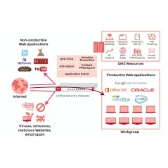 ZYXEL ZyWALL USG40 Next Generation Unified Security Gateway 1 ปี Security License Pack