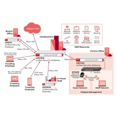 ZYXEL ZyWALL USG40 Next Generation Unified Security Gateway 1 ปี Security License Pack