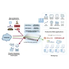 ZYXEL ZyWALL USG60 Next Generation Unified Security Gateway 1 ปี Security License Pack