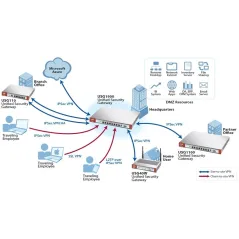 ZYXEL ZyWALL USG60 Next Generation Unified Security Gateway 1 ปี Security License Pack