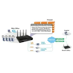 DrayTek Vigor2926L Dual WAN Load-balance VPN Router 4G/LTE Sim Slot, 50Tunnels