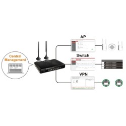 DrayTek Vigor2926L Dual WAN Load-balance VPN Router 4G/LTE Sim Slot, 50Tunnels