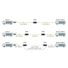 Mikrotik GPeR อุปกรณ์เพิ่มระยะการเดินสาย Lan (UTP,FTP) ได้ระยะสูงสุด 210m ต่อชุด