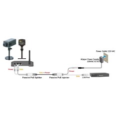 POE-35 Passive POE (Power Over Ethernet) Splitter/ Injector, IP Camera