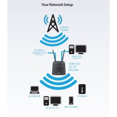 DWR-920 4G LTE Wireless N300 Router 4G LTE เราเตอร์ใส่ซิม รองรับ 4G ทุกเครือข่าย