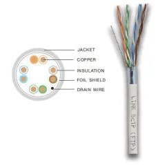 สายแลน Link US-9035 F/UTP CAT 5E Enhanced CABLE (350 MHz), CMR, UL 305 M.