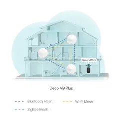 TP-LINK Deco M9 Plus (Pack-3) AC2200 Whole Home Mesh Wi-Fi System, 2 Port Gigabit