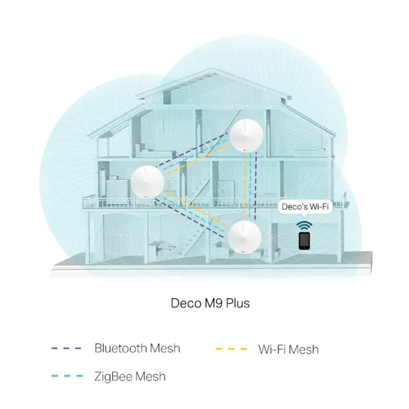 TP-LINK Deco M9 Plus (Pack-3 ชุด) AC2200 Home Mesh WIFI Tri-Band