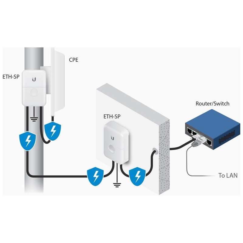 ETHSPG2 Ubiquiti ESD Protection/ Surge Protection
