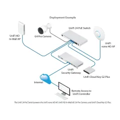 USW-16-POE Ubiquiti Unifi Switch Gen2 L2-Managed Gigabit POE Switch 16 Port